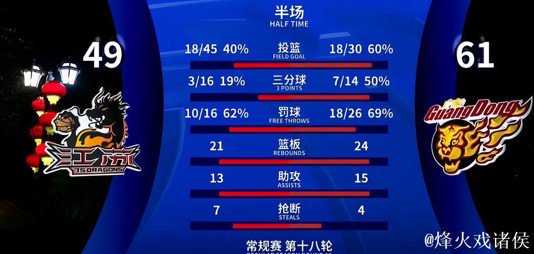 帅位稳吗？弗兰克前16轮胜率、进球等数据均不如上赛季的澳波
