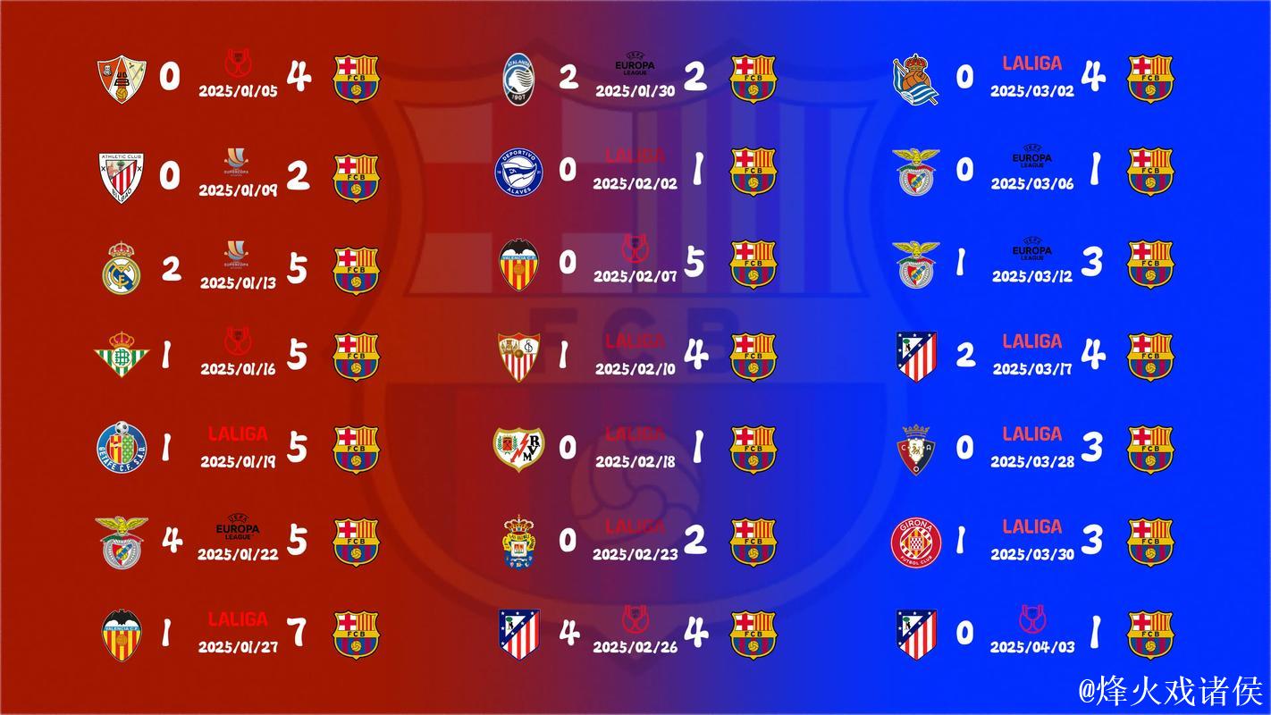 即将迎战巴萨，CD瓜达拉哈拉将主场临时扩容到8500座
