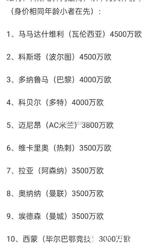德转列英格兰球员身价TOP10：贝林厄姆1.6亿欧第1，埃泽上榜