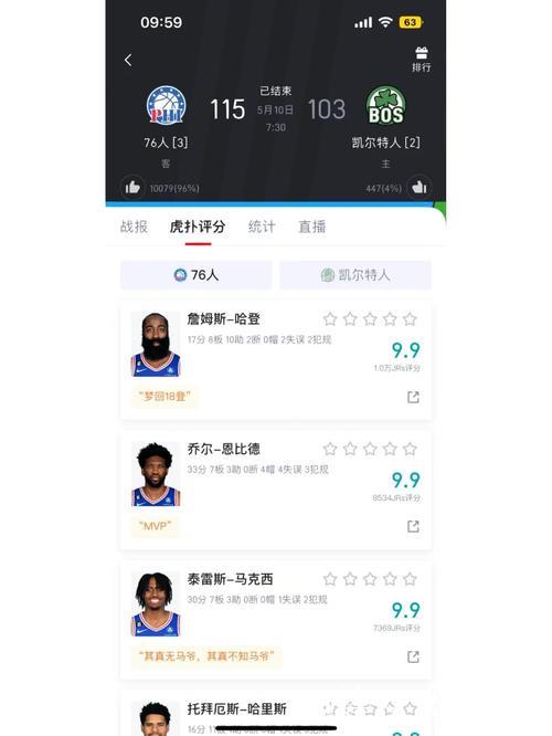 恩比德被罚下场76人险胜马刺 热火击败篮网终结3连败 恩比德被罚下场76人险胜马刺 热火击败篮网终结3连败