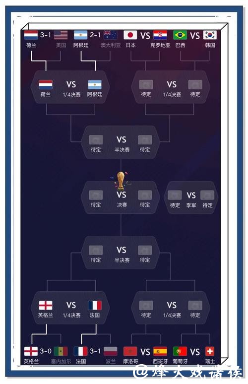 世界杯比赛预测：知名体育专家的看法