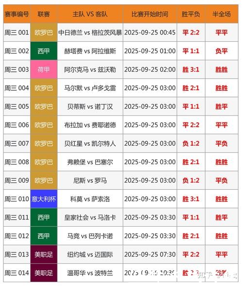 正规世界杯竞猜平台的大数据分析报告