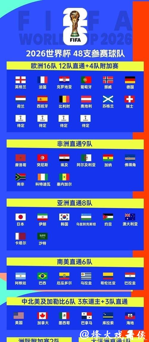 2026世界杯直播:同时观看多场比赛技巧 2026世界杯直播:同时观看多场比赛技巧