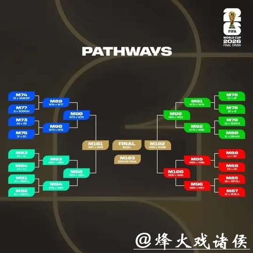2026世界杯下注:不同下注方式收益对比分析 2026世界杯下注:不同下注方式收益对比分析